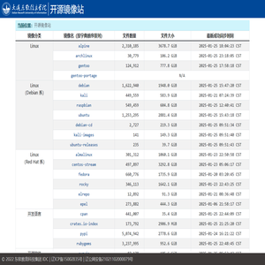 开源镜像站 | 大连东软信息学院