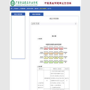 中医养生保健专业资源库