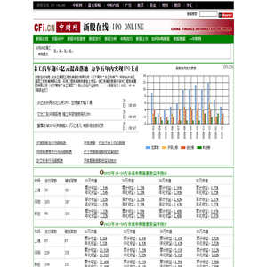新股在线 - 新股发行一览、提高中签率技巧 by 中财网