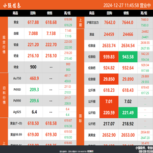 小强软件 | 贵金属行情